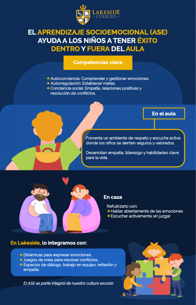El Aprendizaje Socioemocional Ayuda a los Niños a Tener Éxito Dentro y ...